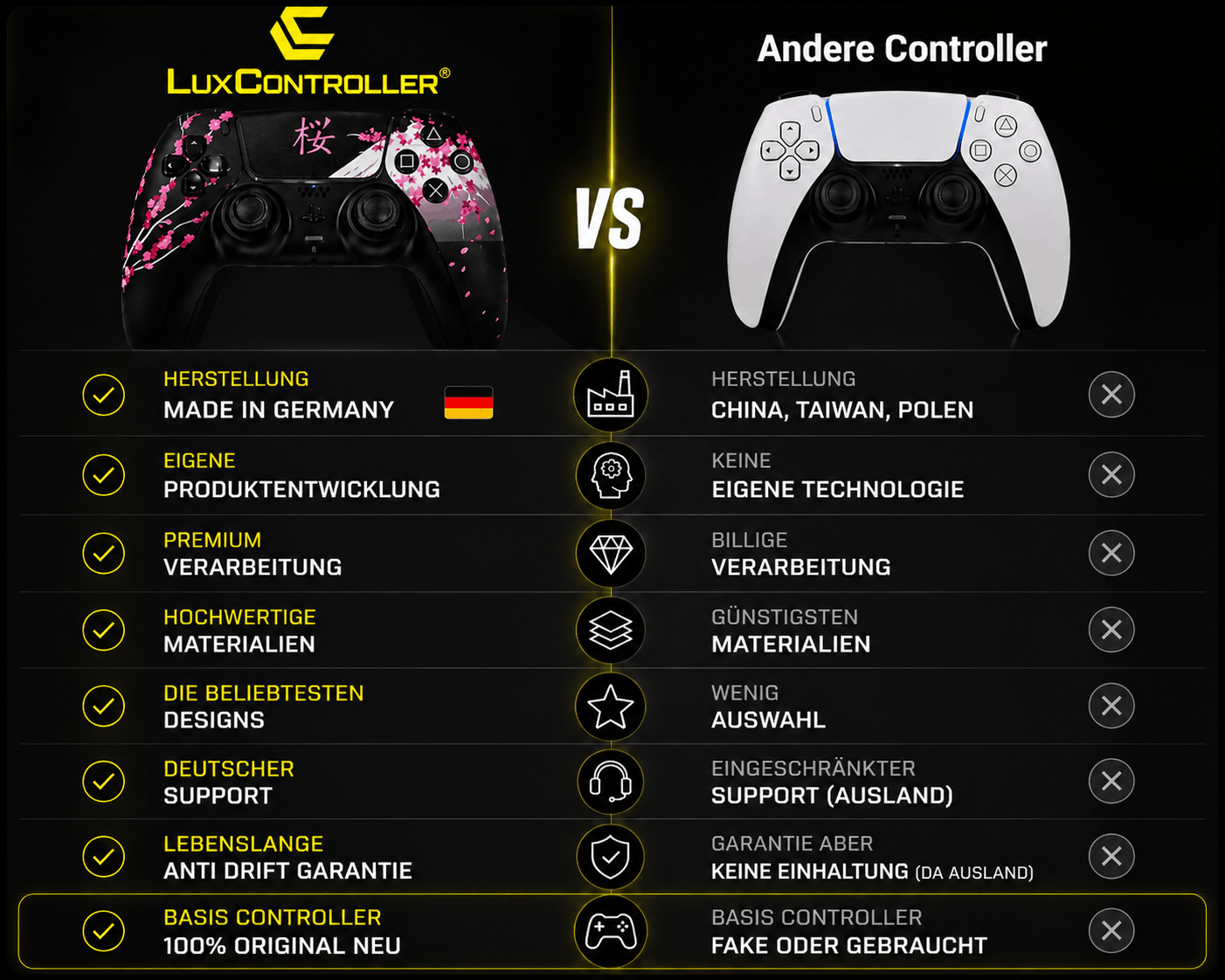 PS5 Custom Controller Vergleich